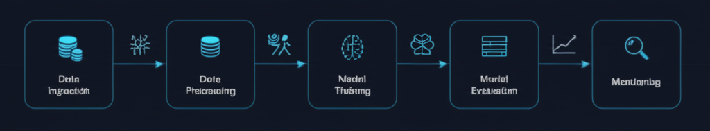 Building Production-Ready ML Pipelines with MLOps